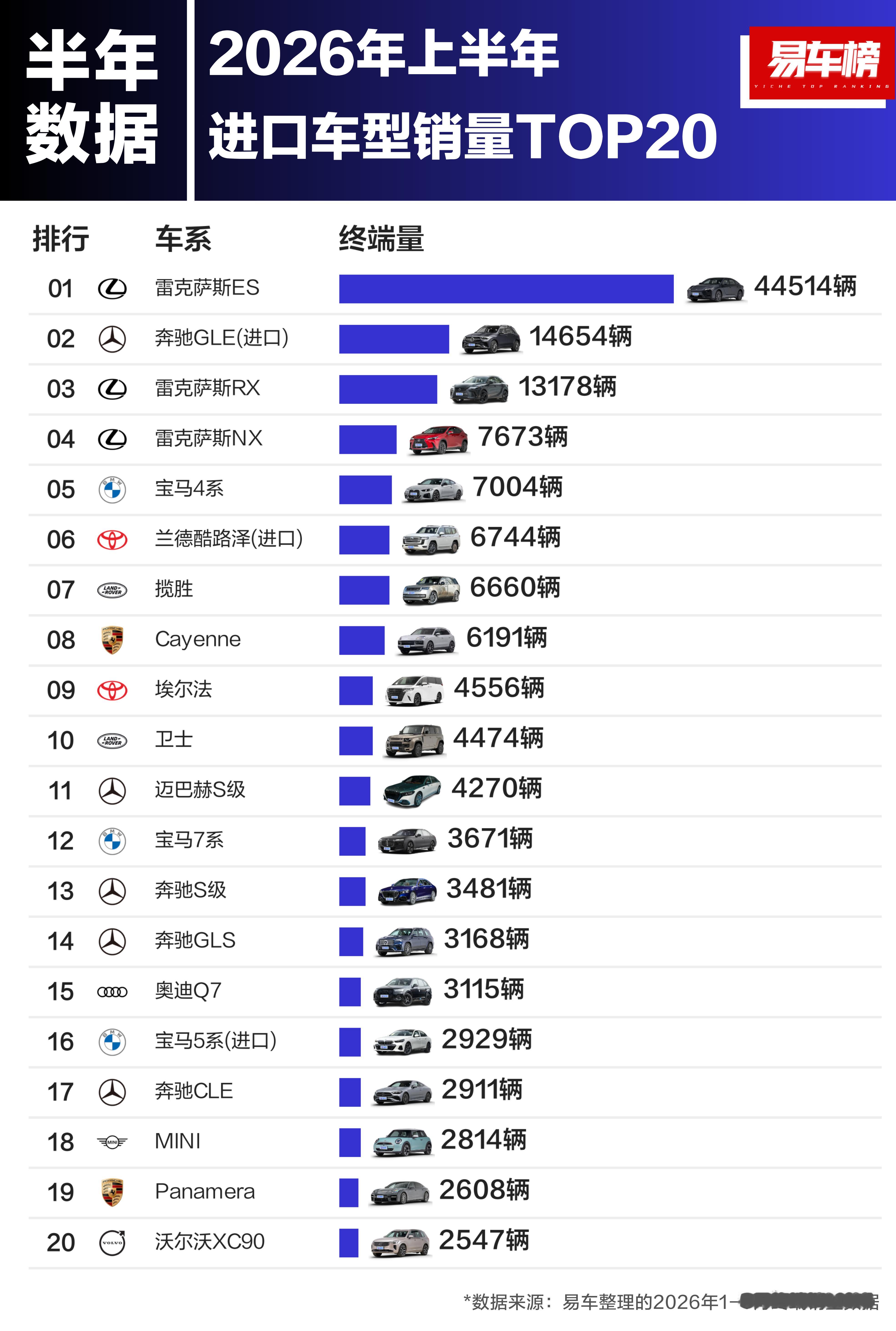 雷克萨斯ES领先一大截网上都在吐槽造型，你看人家卖得多好，买车的和聊车的不是同一