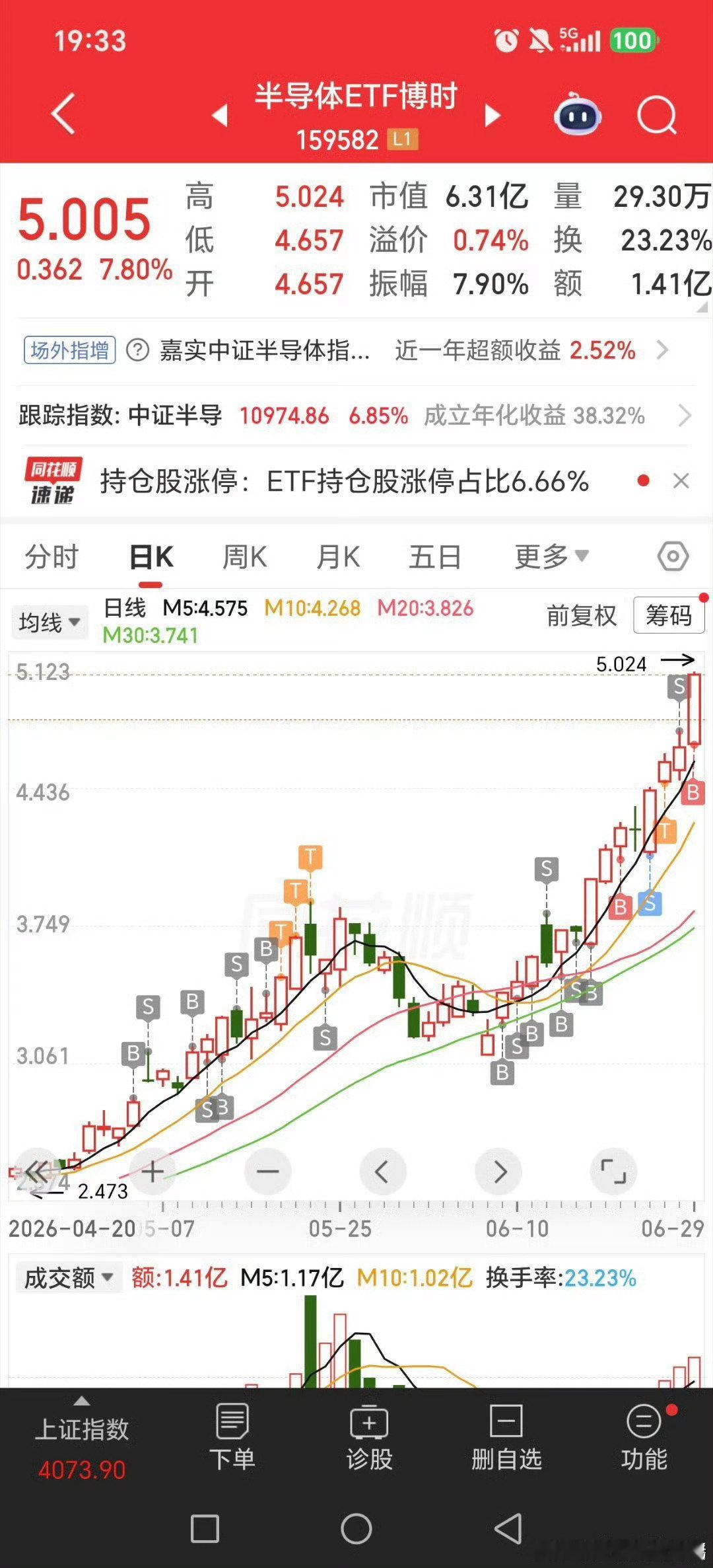 好股的图形，肯定都是整体往上的类似百亚股份，会稽山，通达那种，或者之前七八月大有能源，金牛化工，赤天