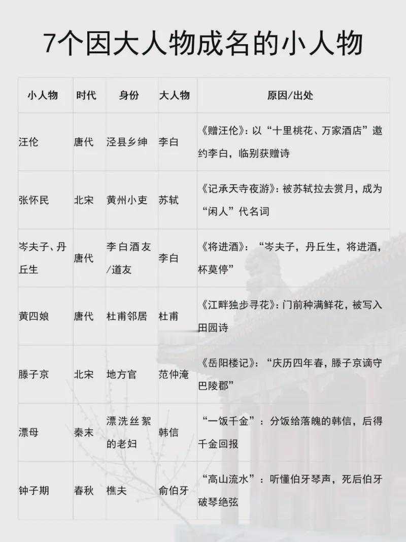 7个因大人物而成名的小人物