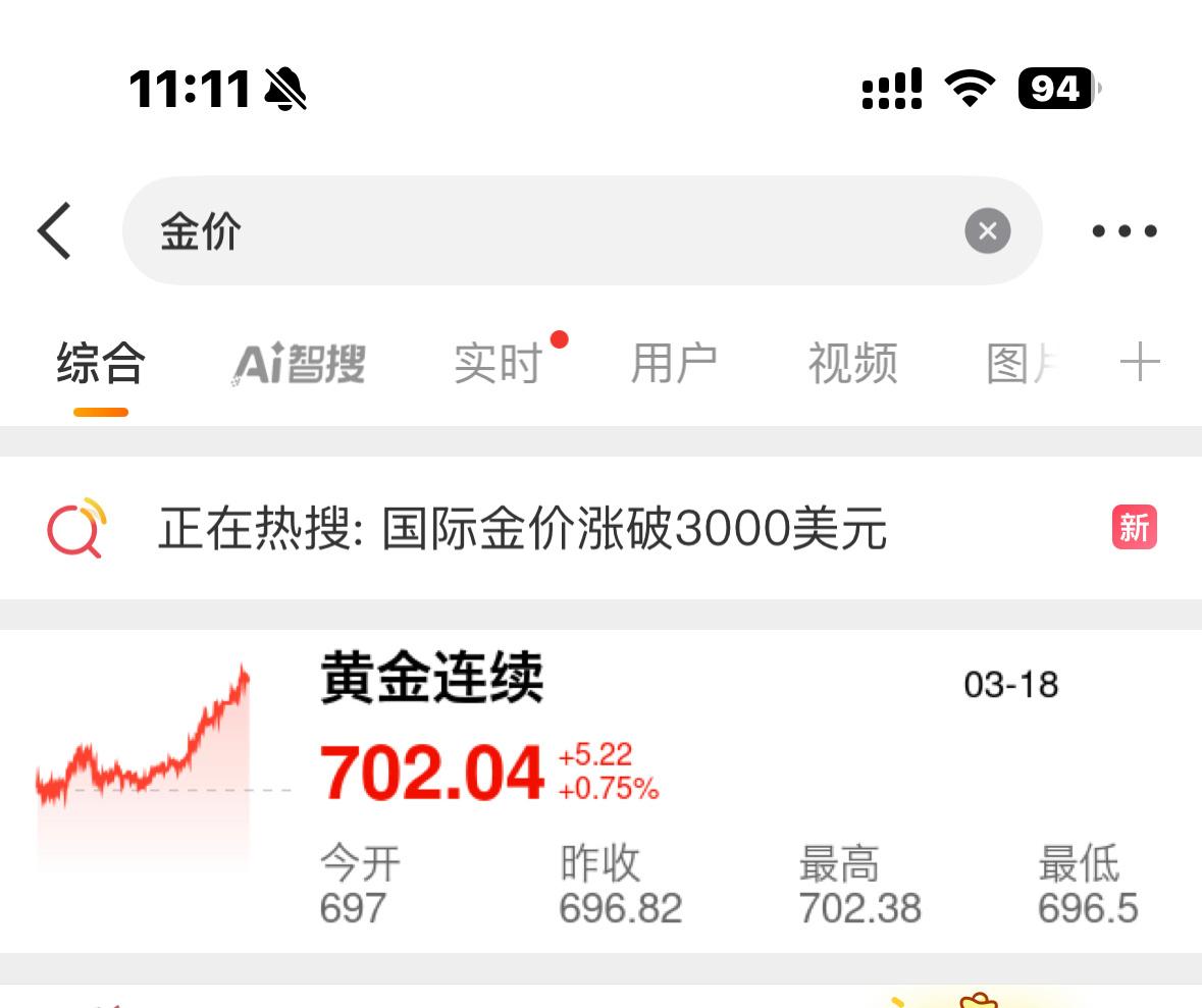 这金价太猛了，应该是不会跌回来了金价​​​