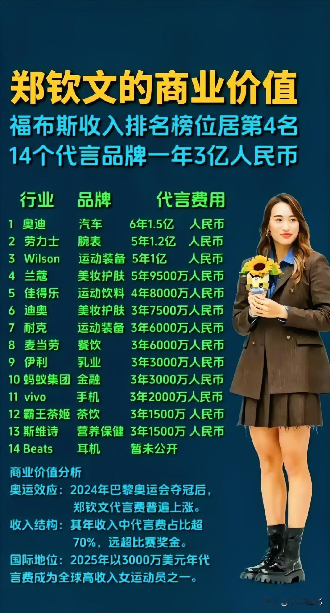 压力当然大啊！眼瞅着一笔一笔要进账户的钱，才到了多少？合同签之前肯定都有条件的，