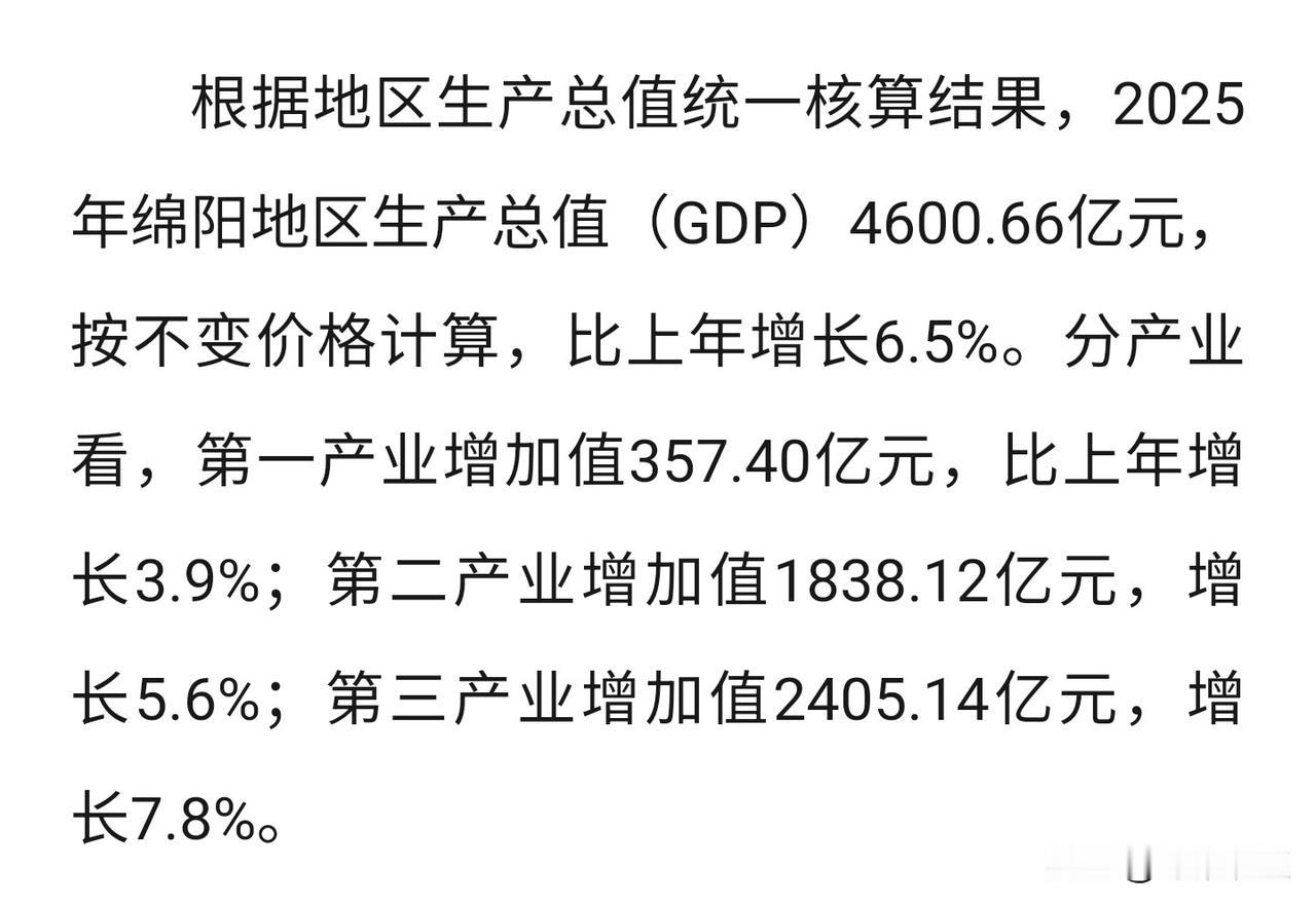 4600亿｜2025年绵阳地区生产总值发布根据地区生产总值统一核算结果，20