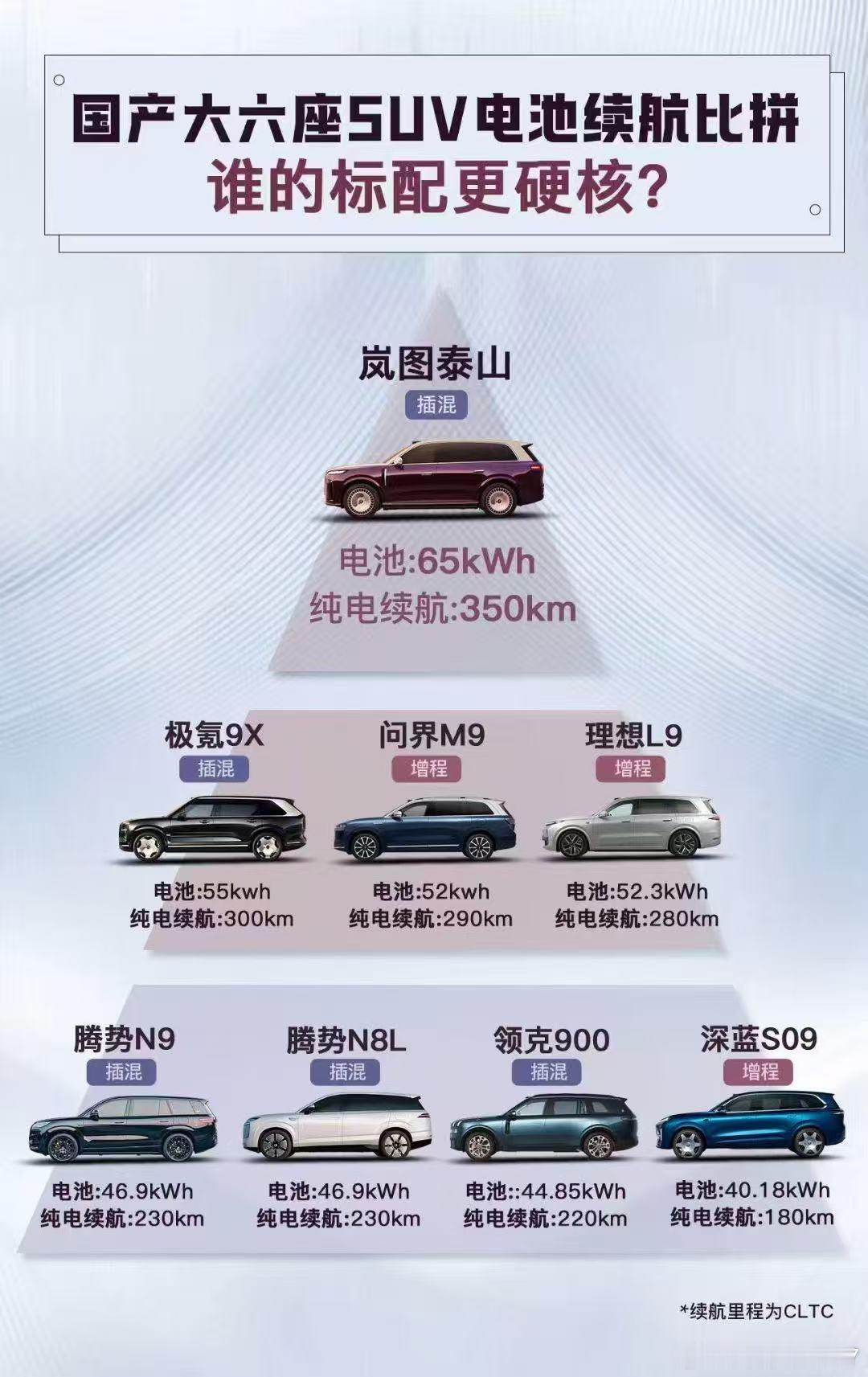 智己LS9呢？不敢往上放了？