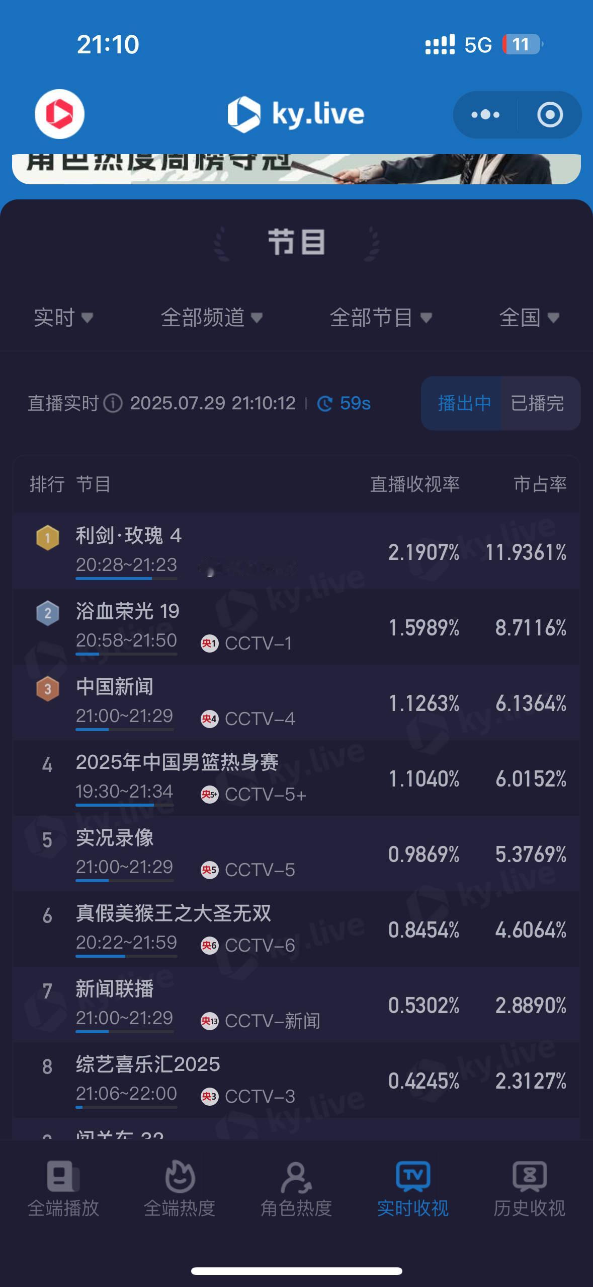 《利剑玫瑰》，连续两天破2，就问你牛不牛？[爱心]​​​