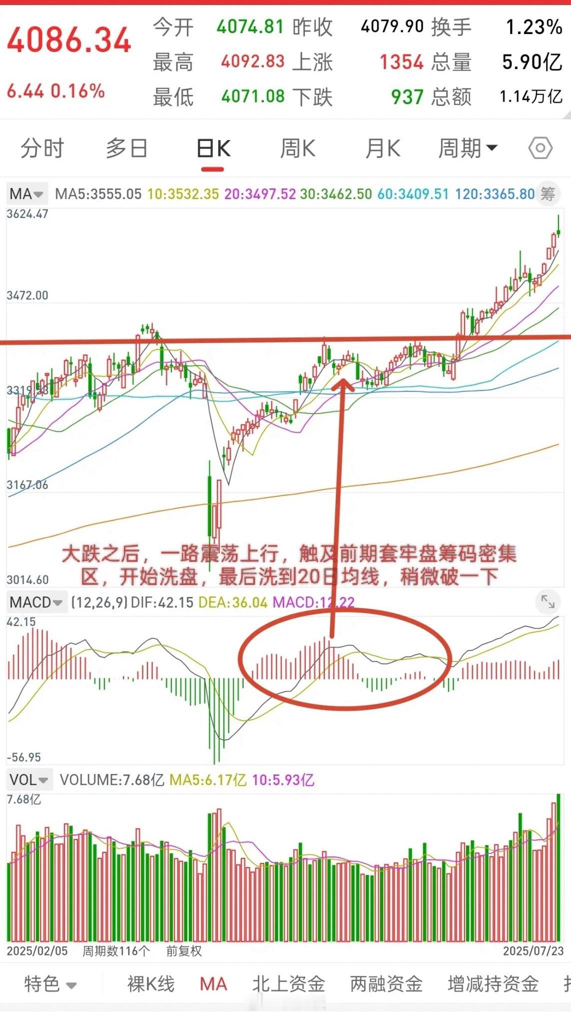昨晚美股三大指数涨跌不一，中国核心资产跳水，今日A股走势如何？和昨晚观点一致，昨