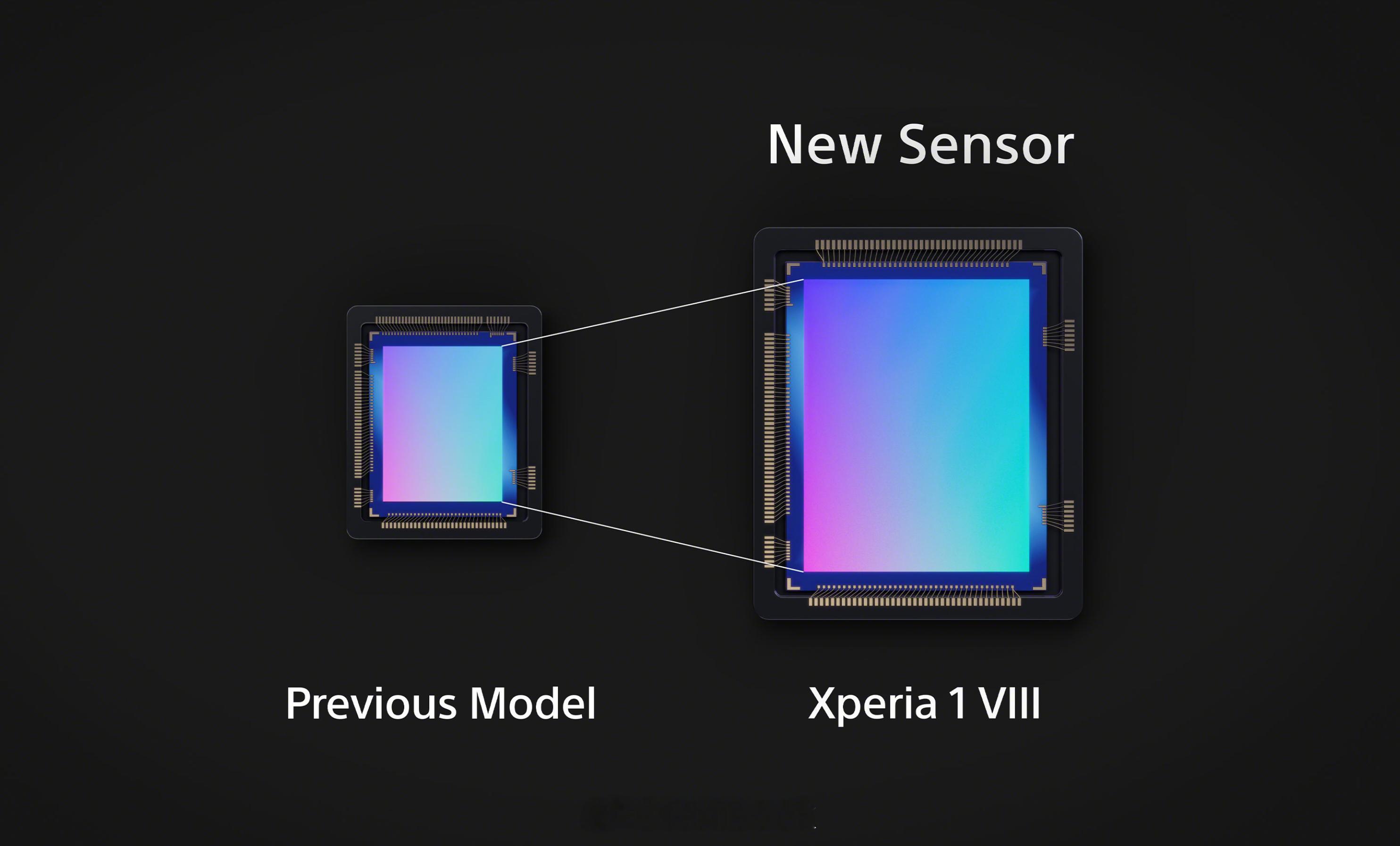 索尼Xperia1VIII终于发布了，卧槽，买！处理器高通骁龙8Elite