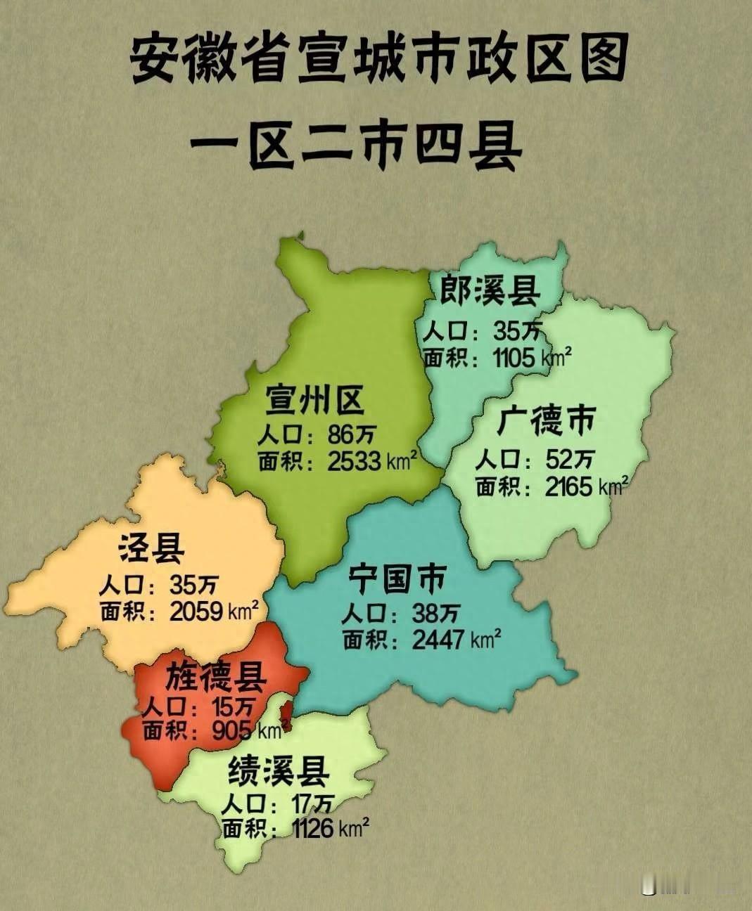 2026年宣城市中考官方完整分数线全市中考总分：760分官方权威发布：宣