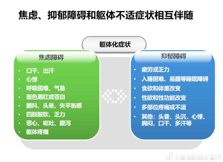 抑郁症是一种疾病不是矫情焦虑、抑郁障碍，往往也会和躯体化不适症状相互伴随很多