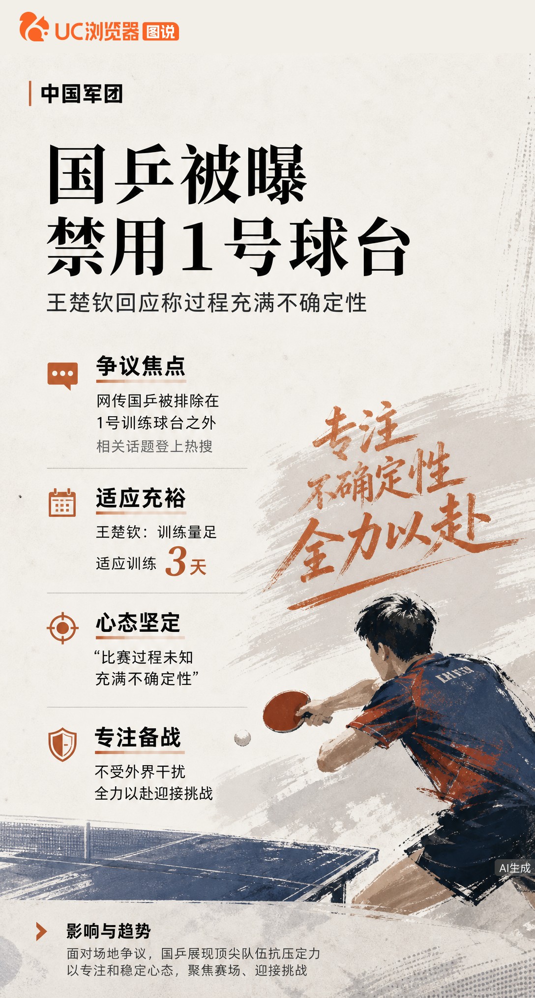 网传国乒被排除在1号训练台外，王楚钦回应：3天适应期训练量足，但比赛充满未知和不确定性。场外争议归争