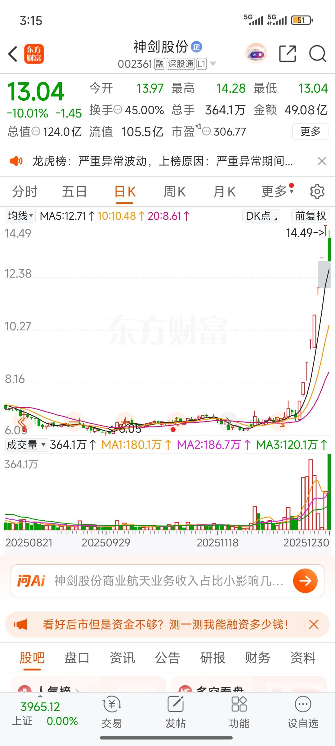 玩股票遇到高位股闷杀，那感觉真像被当头一棒，直接就懵了。就说宝通科技，为了蹭字