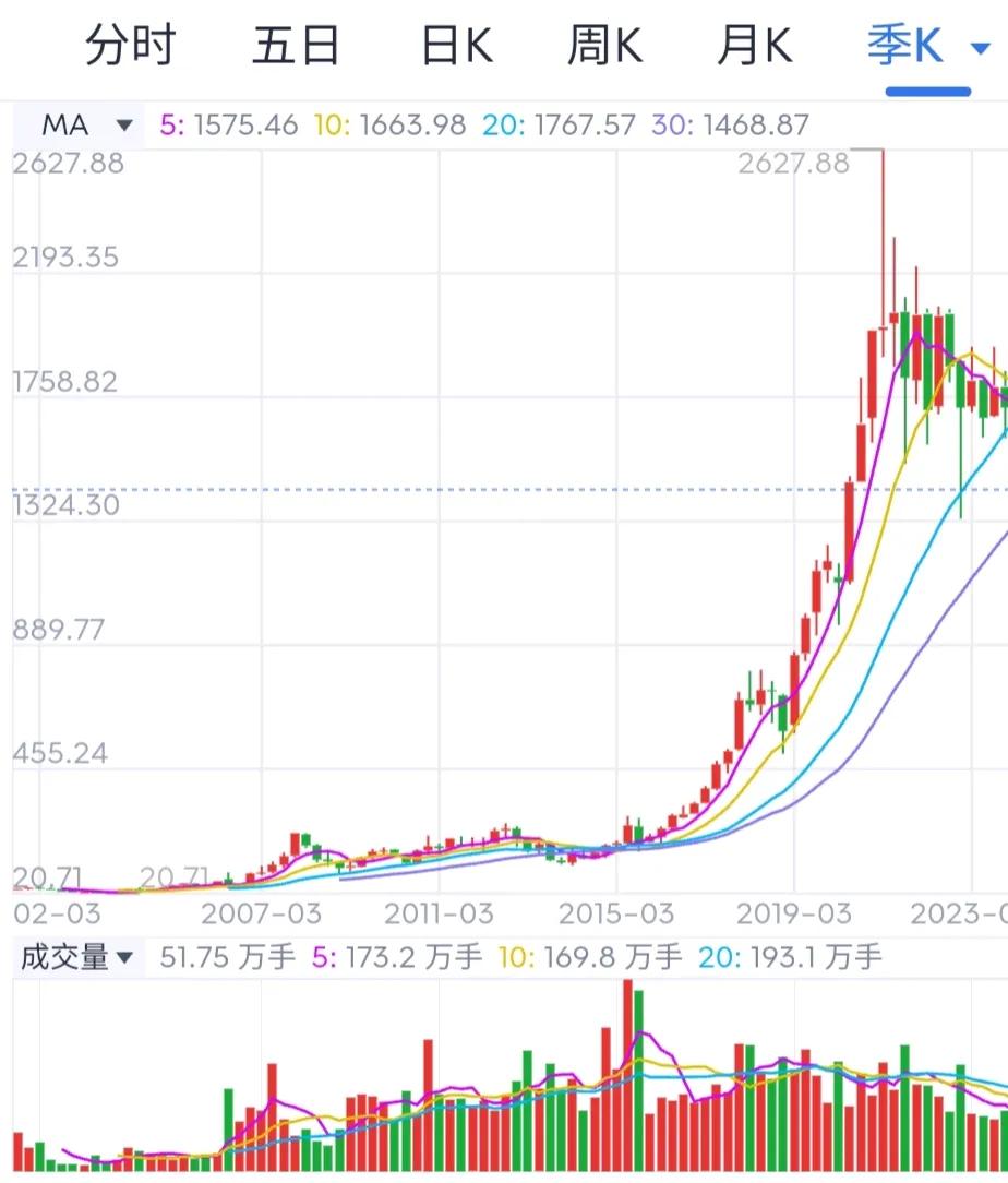 抓住一只大牛股，翻十倍百倍，实现财富自由？这或许是股民的梦想，炒股的最高境界