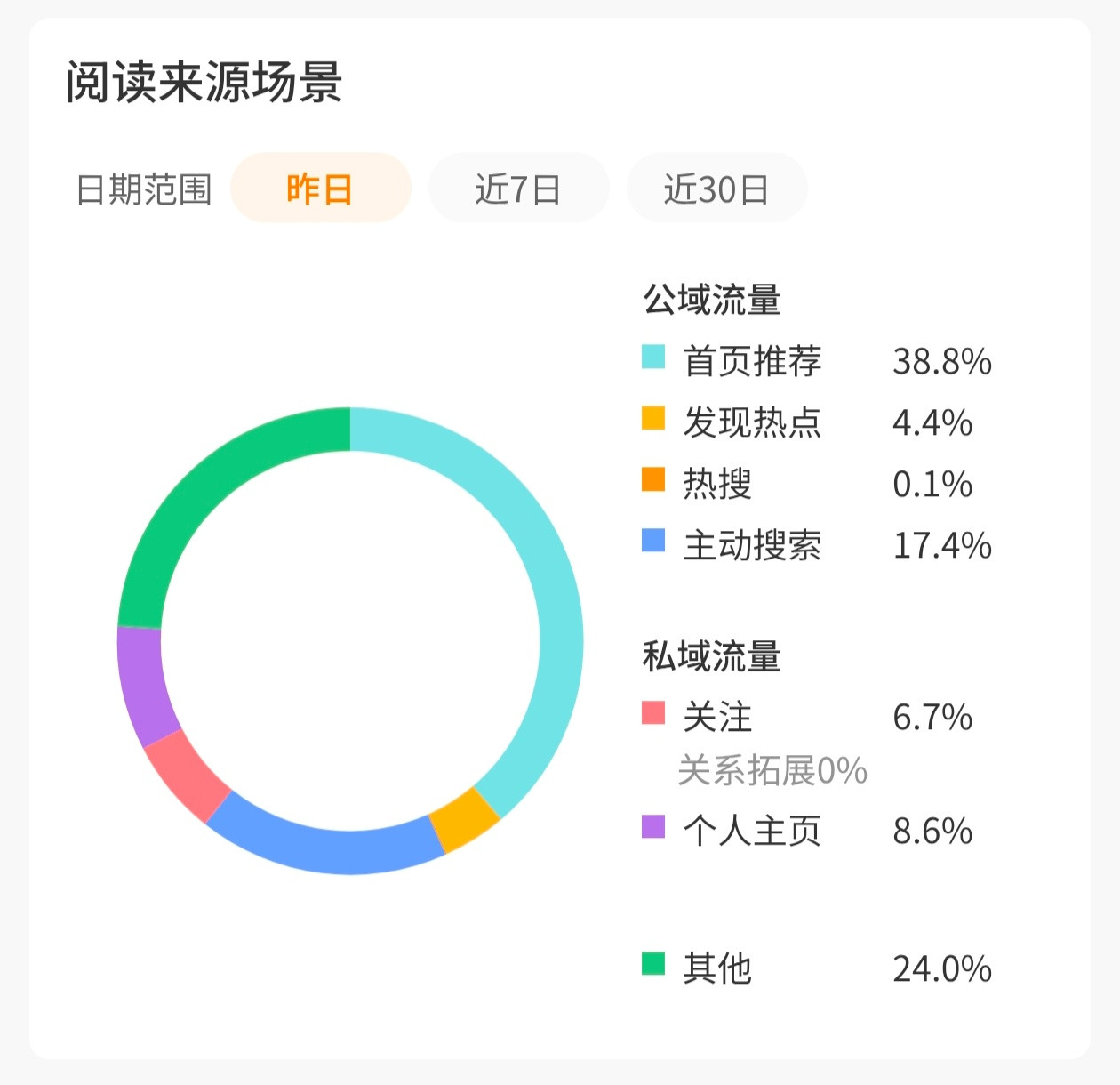 谁来救救我的推荐……