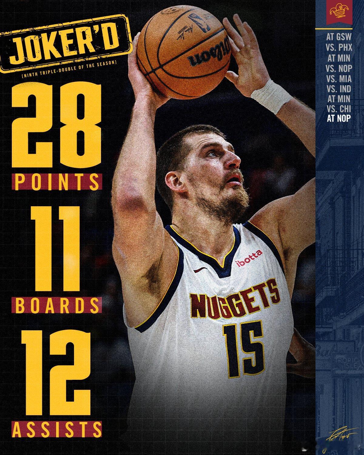 刚刚结束的鹈鹕掘金这场，约基奇拿下了28分11篮板12助攻9失误的准四双，如果不