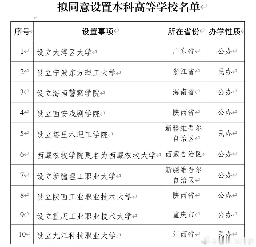大湾区大学拟在广东设立在松山湖，对东莞挺好的…​​​