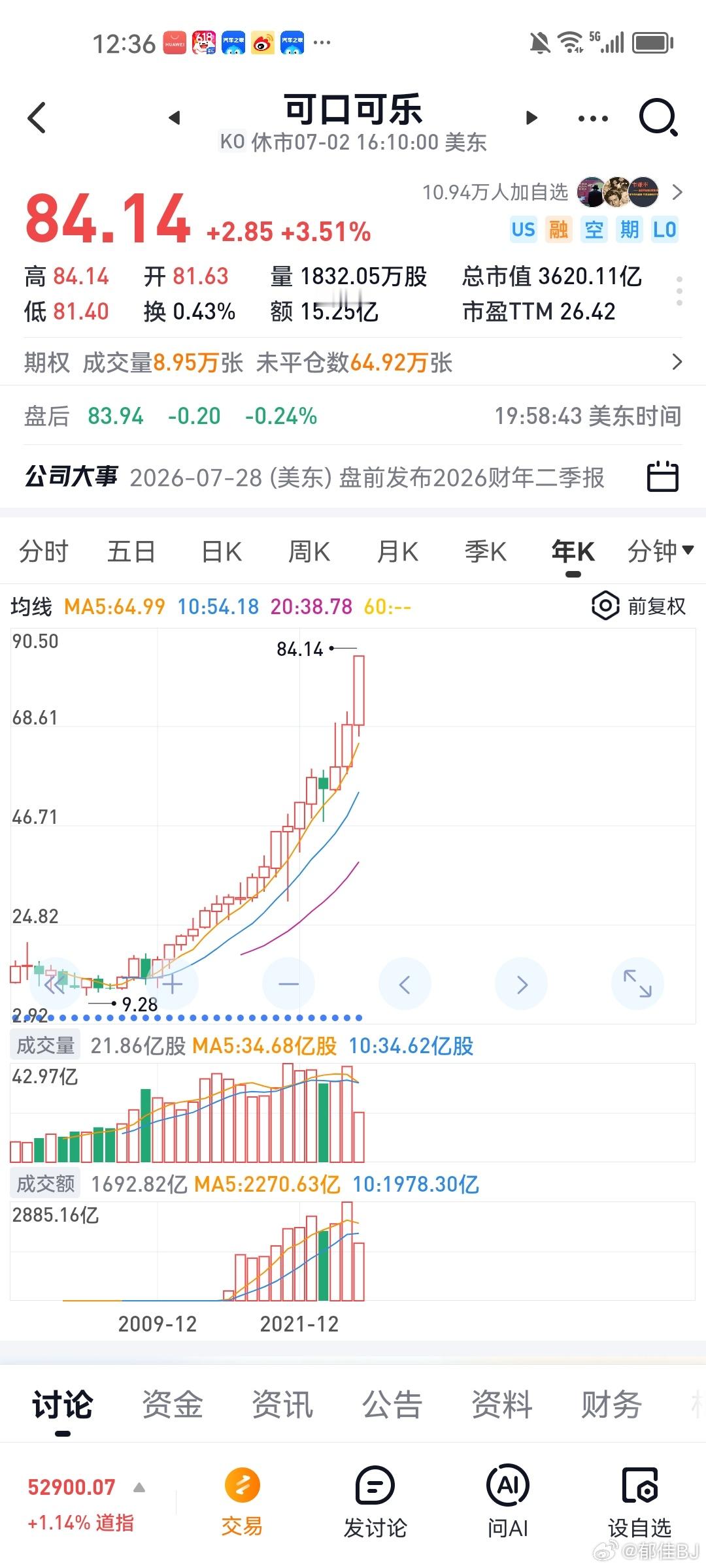 巴菲特1993年致股东信，1919年可口可乐上市时40美元一股，红利再投到199