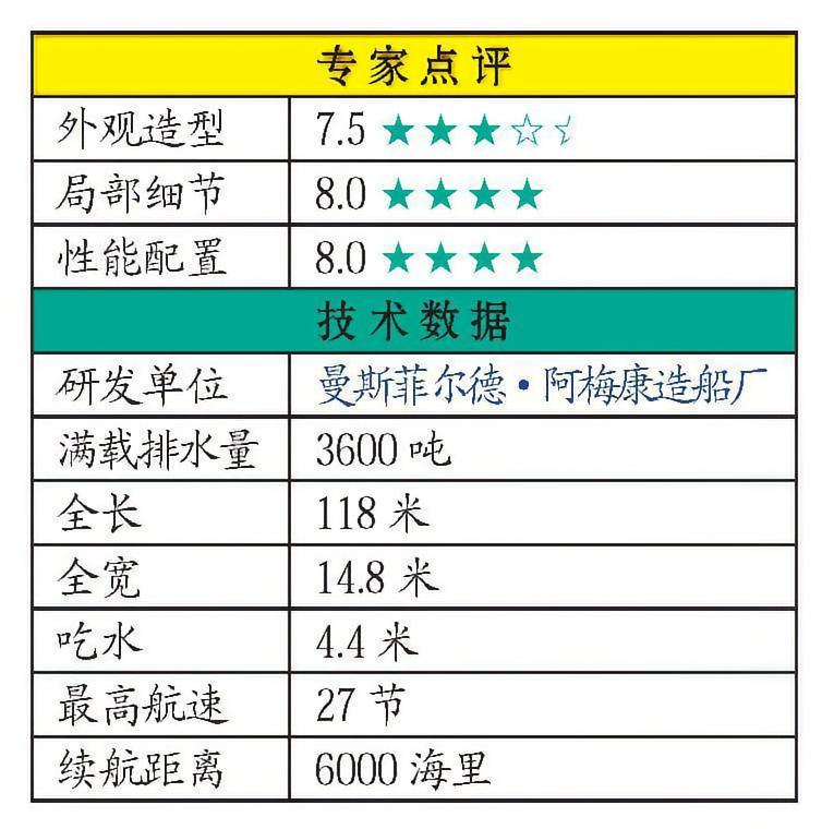 每天认识一件兵器澳大利亚/新西兰“安扎克”级护卫舰“安扎克”级护卫舰是澳大利亚