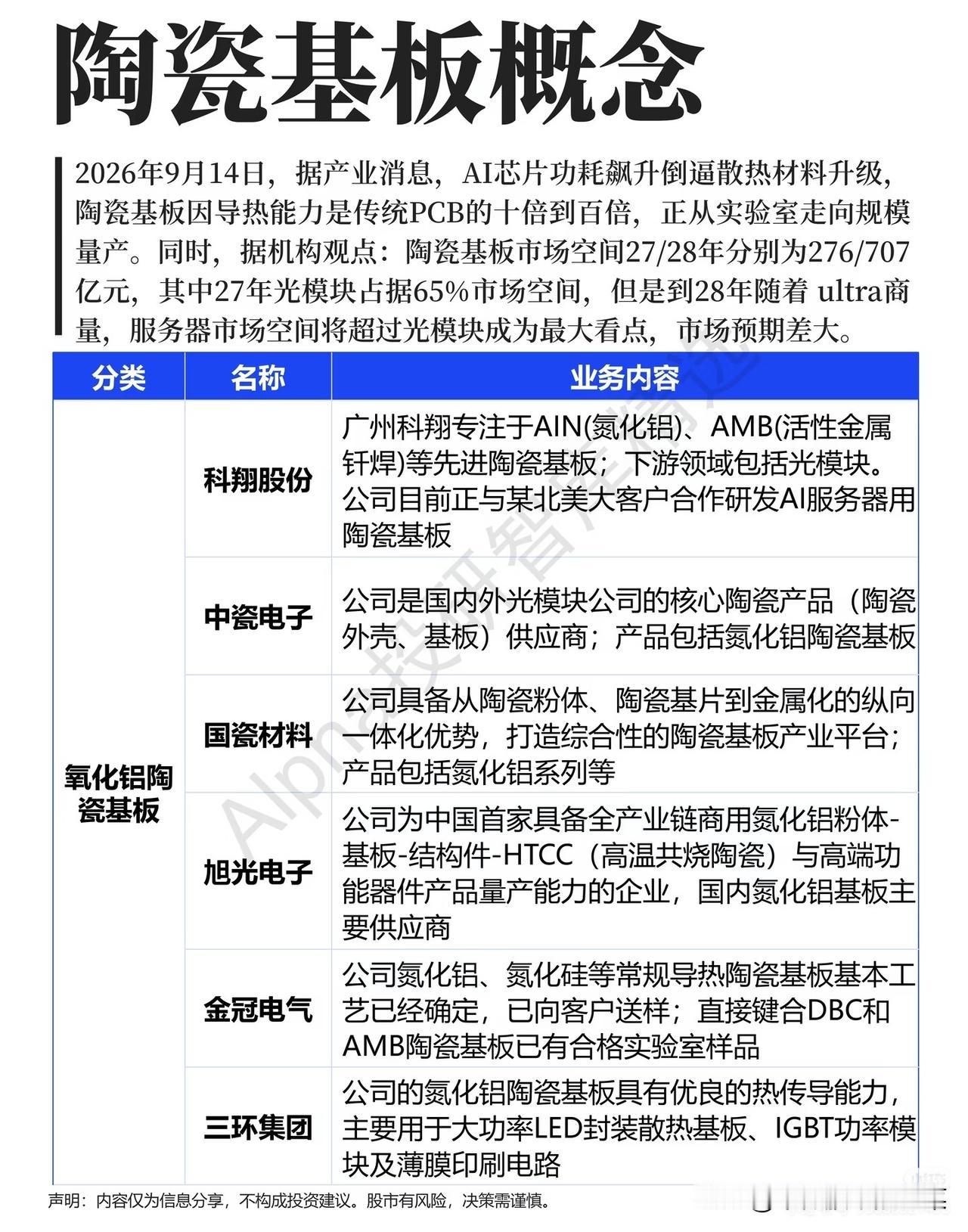 AI芯片散热迫不得已升级，被低估的陶瓷基板正在走向台前很多朋友在聊AI算力