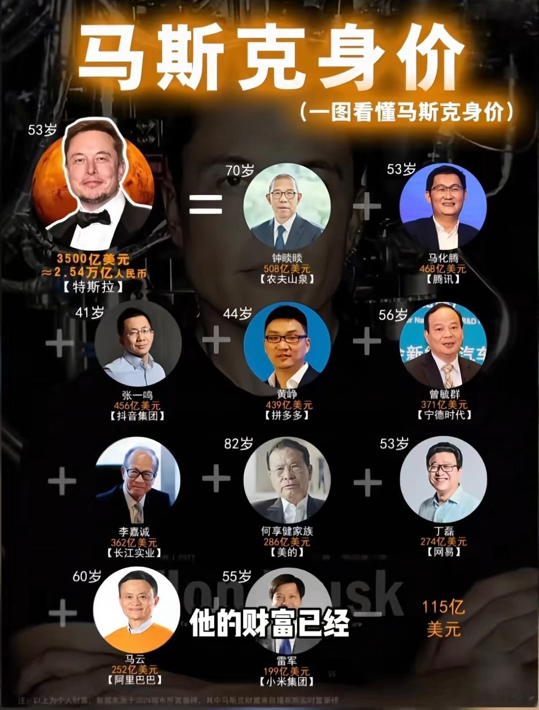 一图看懂马斯克身价马斯克＝钟睒睒+马化腾+张一鸣+黄峥+...