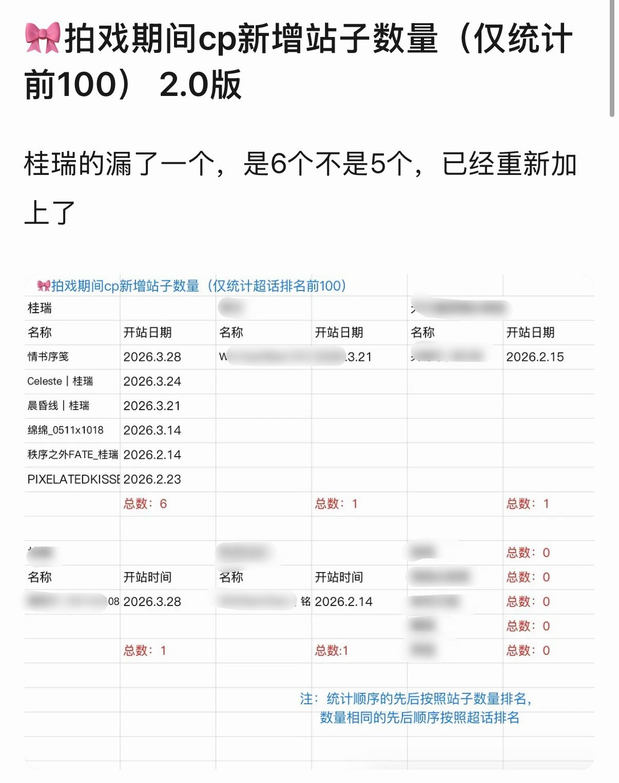 我记得不是开拍到现在就一场双人戏吗什么情况然后我得出的结论是海南盛产：🐥有