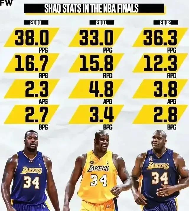 巅峰奥尼尔NBA历史上最有统治力的球员，乔丹来都不好使！我不接受反驳！这是腾讯主