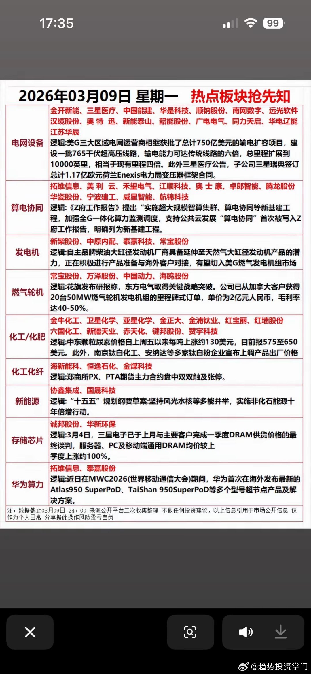 3月9日（周一）：电网升级+算电协同引爆新基建！变压器出海、燃气轮机突破，化工品