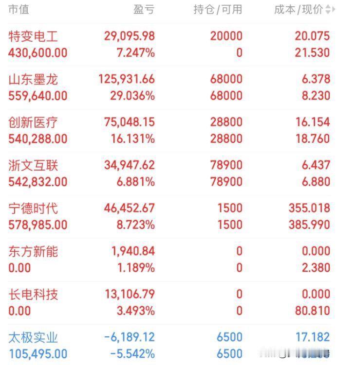 教科书式操作！低位果断布局，高位懂得空仓，这才是炒股的大智慧看完这位股民的