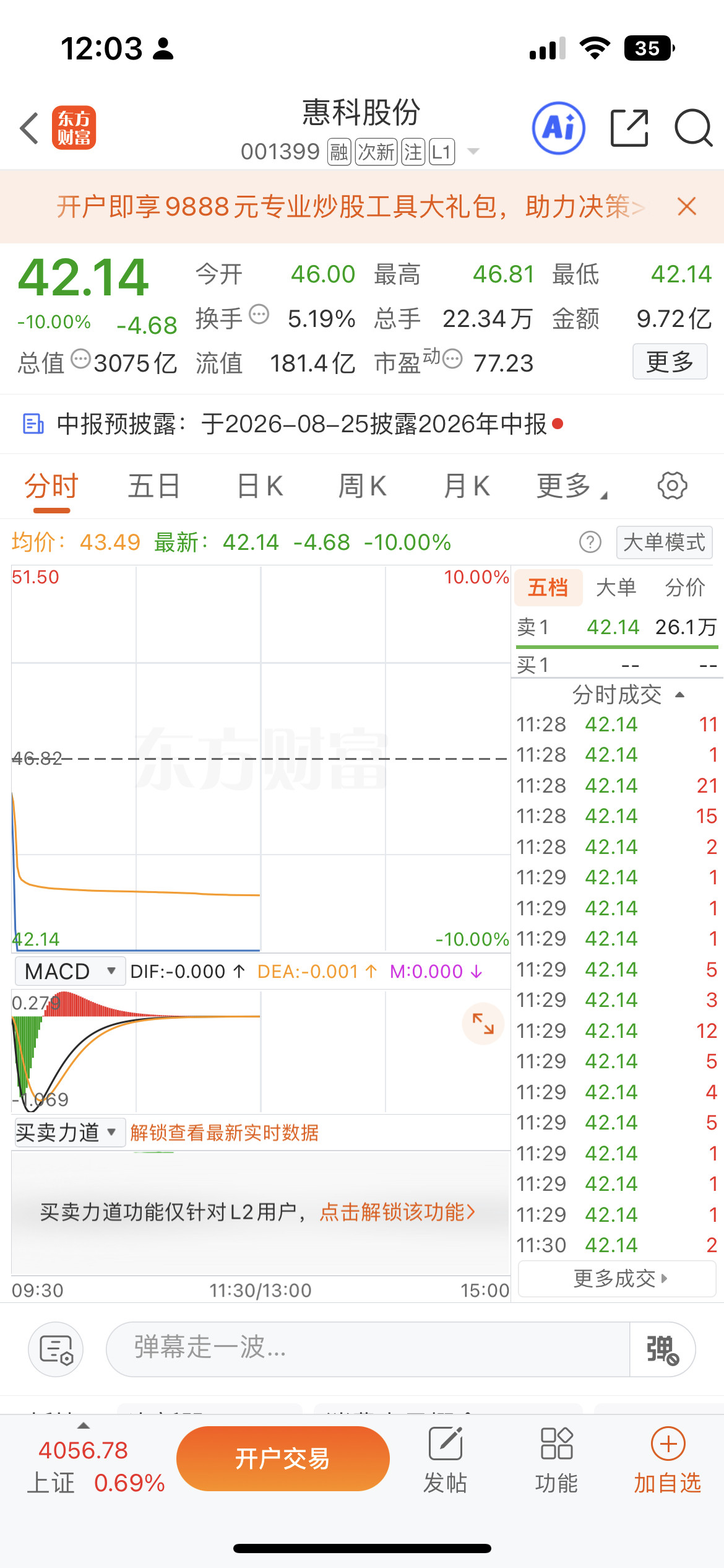 A股今日“最惨个股”出炉——惠科股份。集合竞价大幅低开，开盘仅一分钟便被空头封死