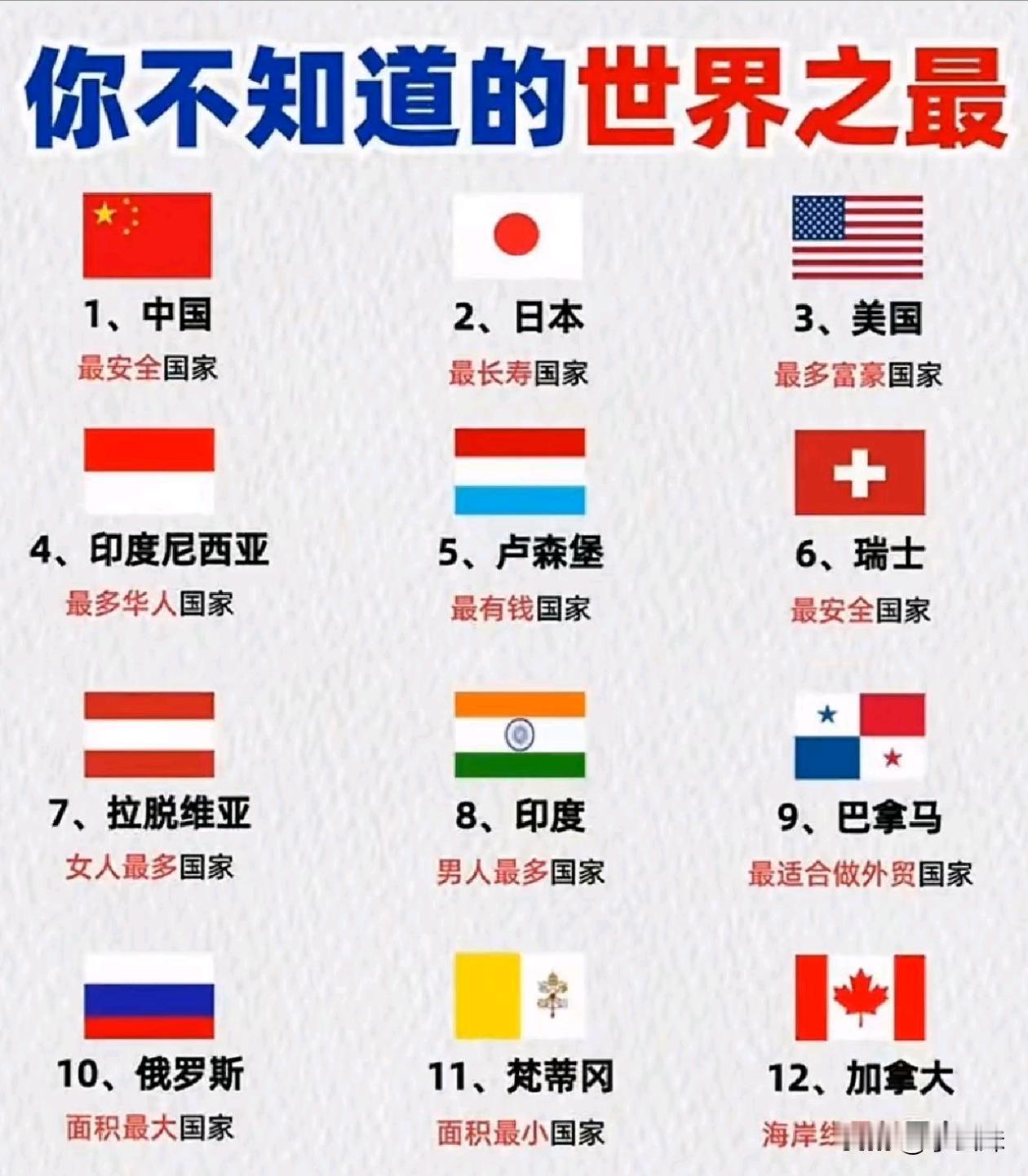 各个国家的招牌