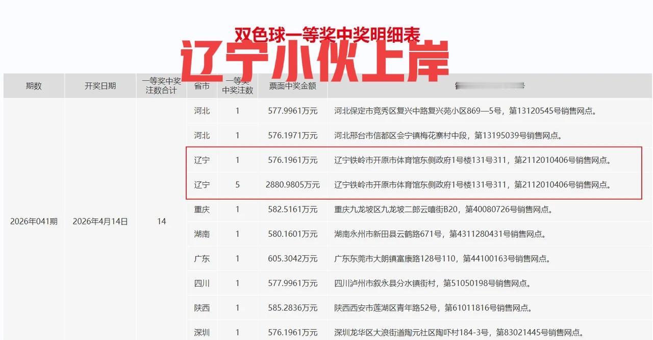 2元跟别人一注号，就这样上岸了？😯😯原来只中了5注一等奖！上一期出自