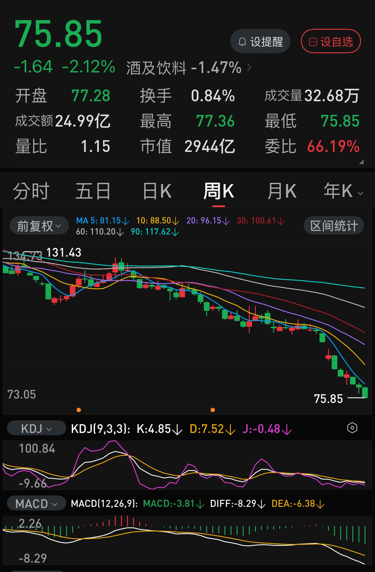 对比五粮液与兆易创新，你怎么选？这不是此消彼涨的来回切换，这是长达几个月、几年
