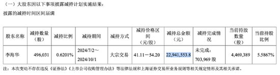 裕太微: “烧钱”研发致亏损加剧, 大股东连续减持
