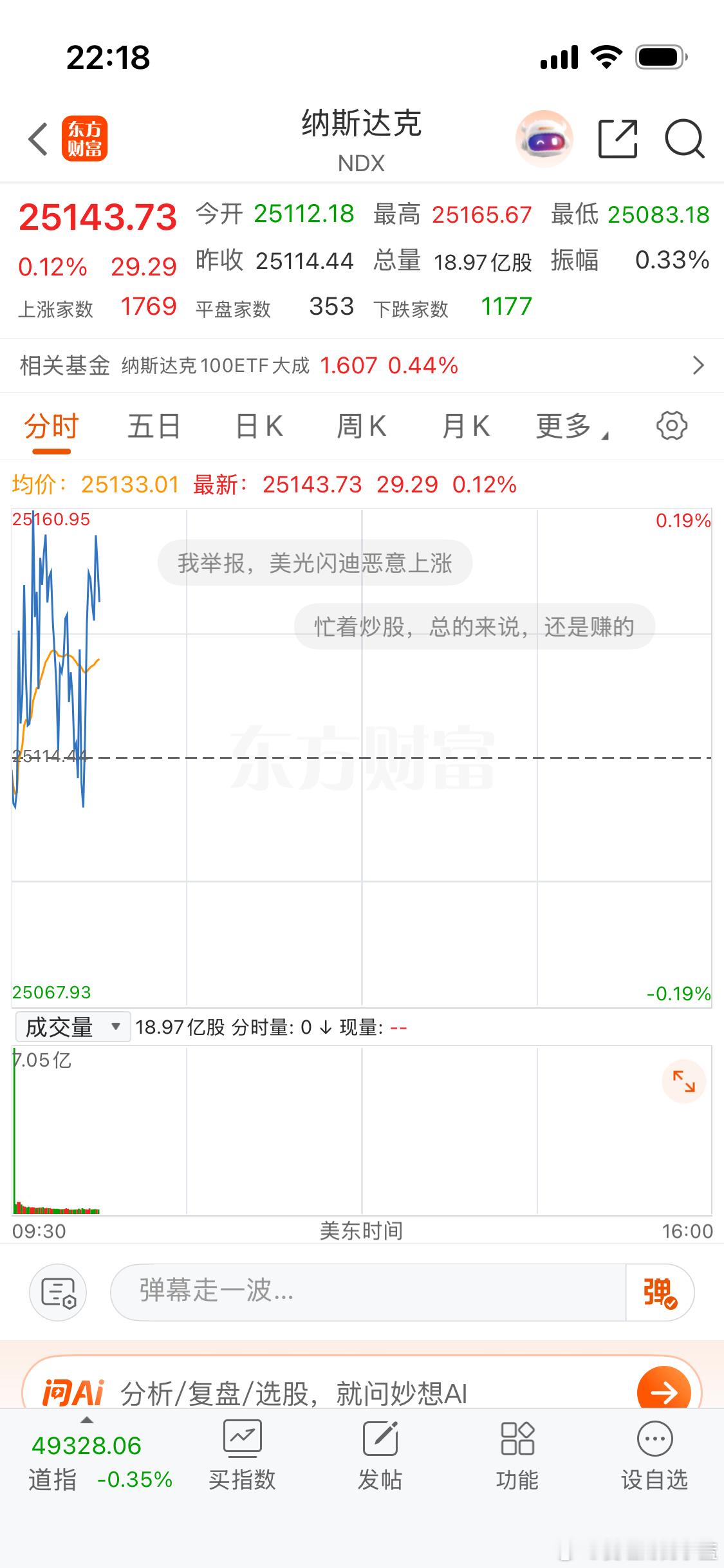 纳斯达克也翻红了。