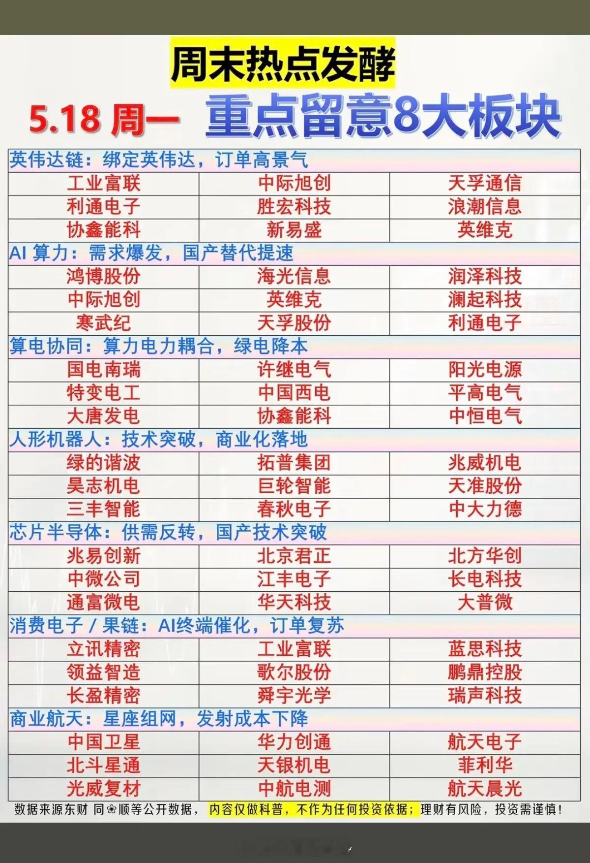 5.18周一周末发酵，重点关注题材！1.英伟达链2.算力AI3.算电协同4.