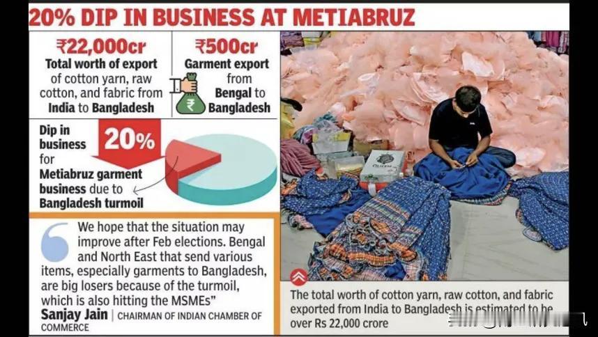 《印度时报》12月28日报道，孟加拉国近期局势动荡，严重冲击印西孟加拉邦纺织服装