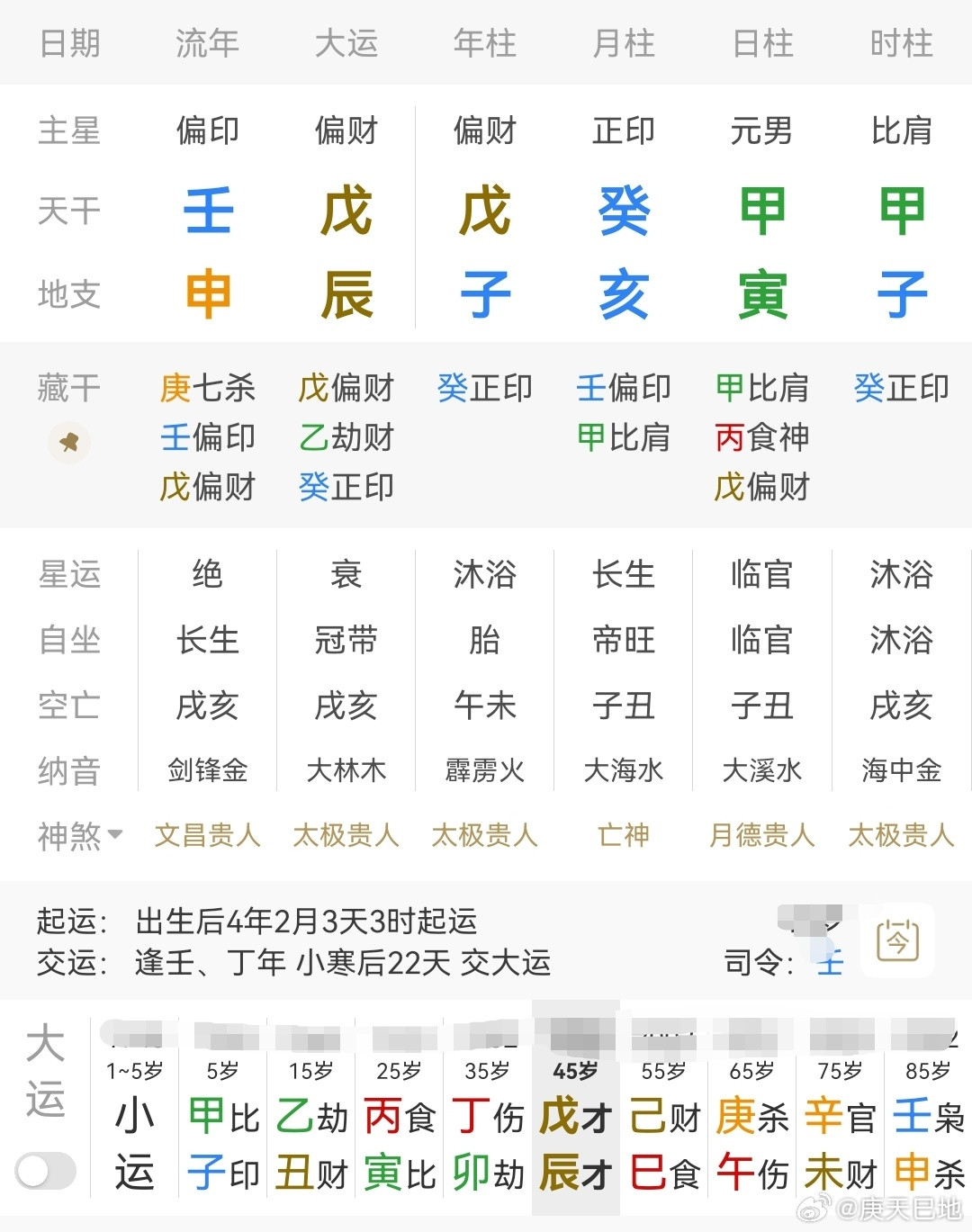 命理知识点分享四柱一片水木，是从格还是正格这八字有很大的歧义性，估计很多人会认为