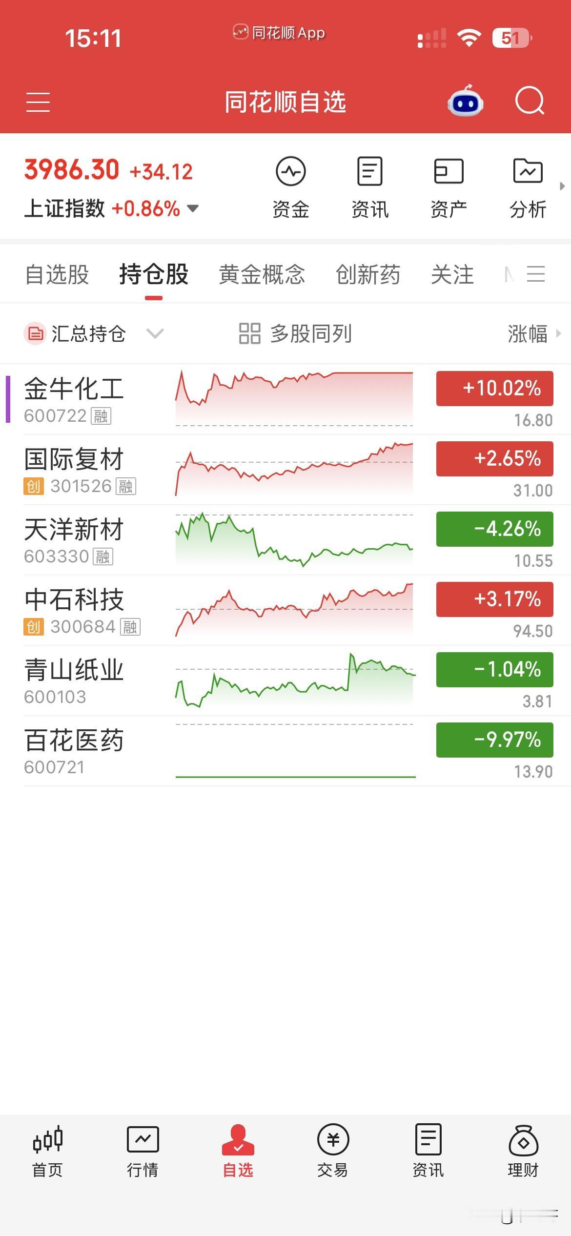 8月31日，个人操作汇总：一，清仓：百花，青山，二，新开：金牛，三，继续持