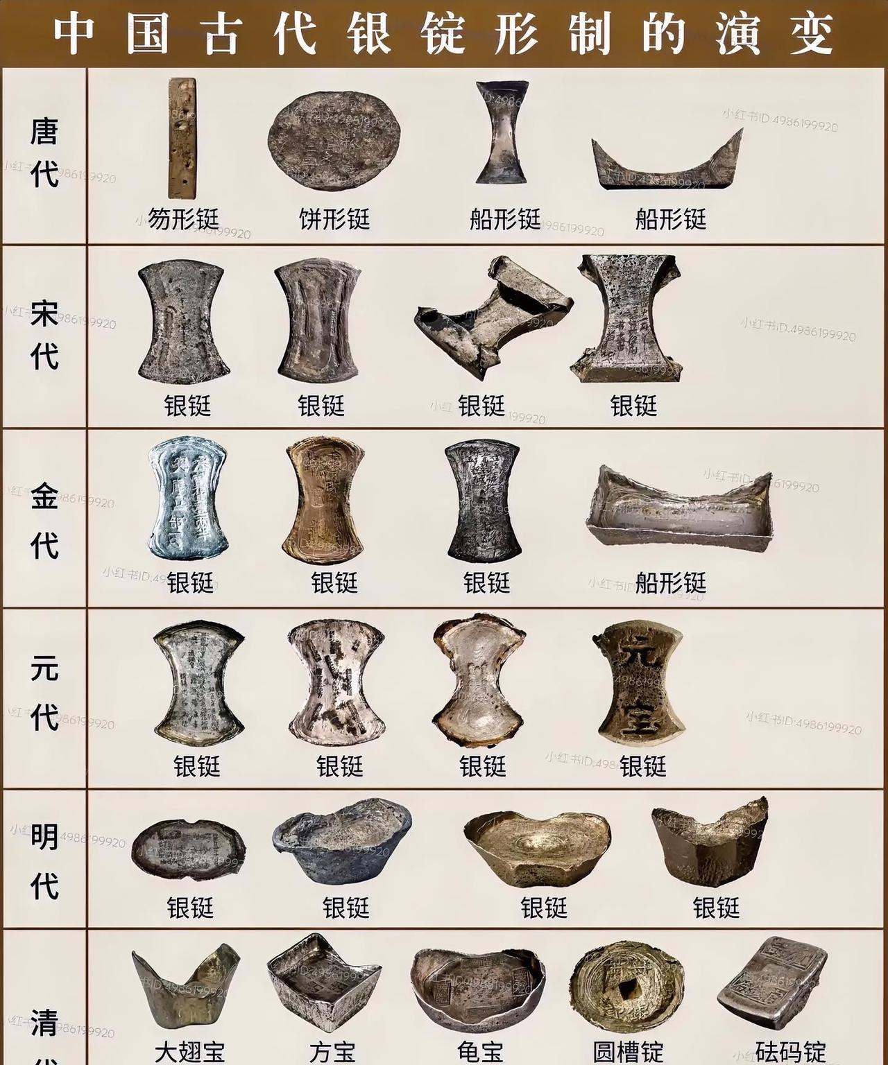 一锭白银，半部金融史：从唐宋到明清的货币演变。从唐到清，白银不仅是货币，更是艺