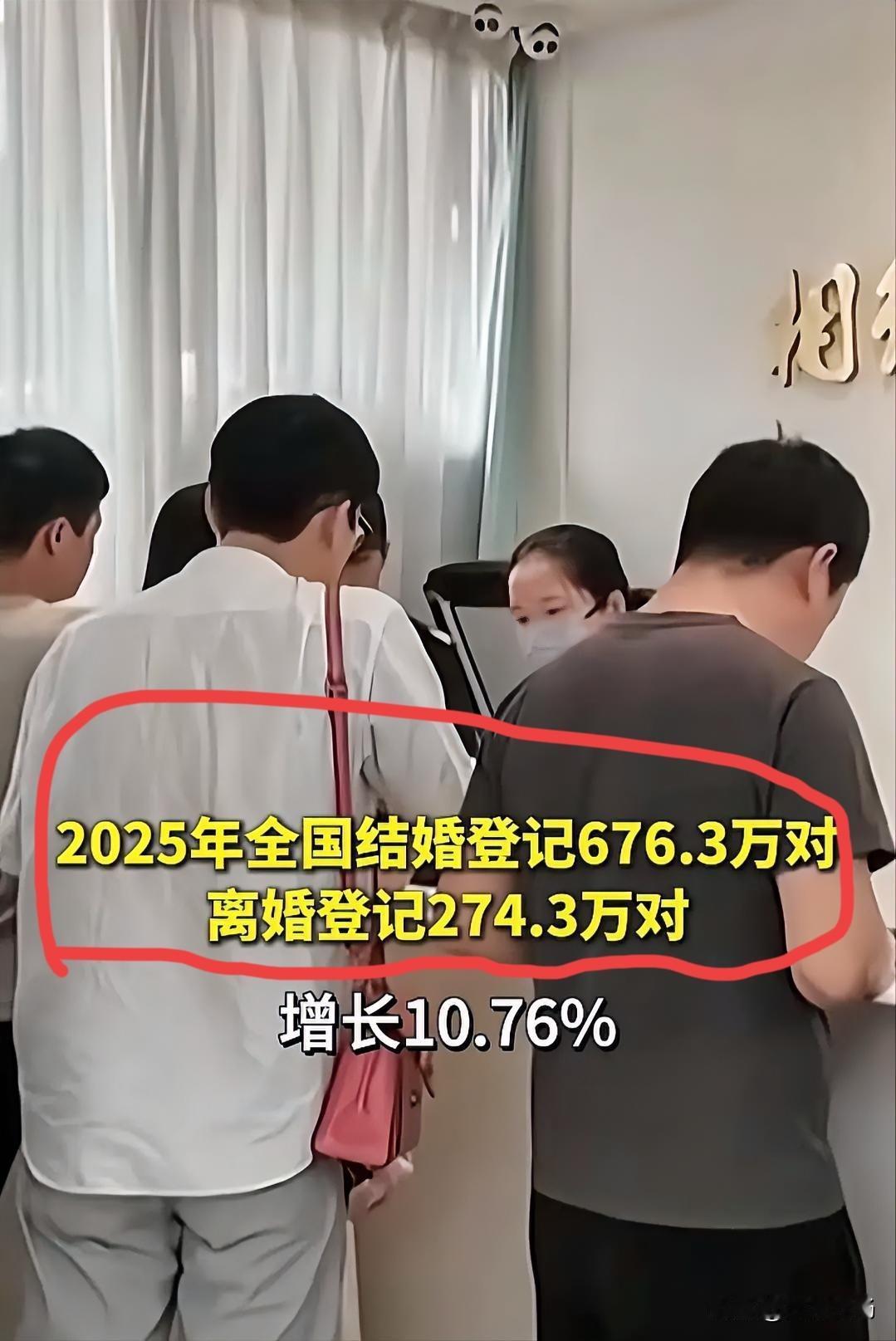 据报道，2025年全国结婚登记676.3万对，274.3万对夫妻各自安好——20
