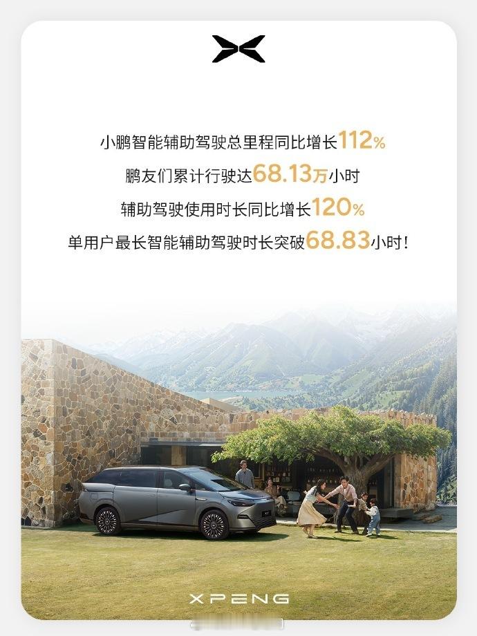【小鹏汽车五一出行：智能辅助驾驶里程翻倍增长】小鹏汽车发布了2025年五一假期出