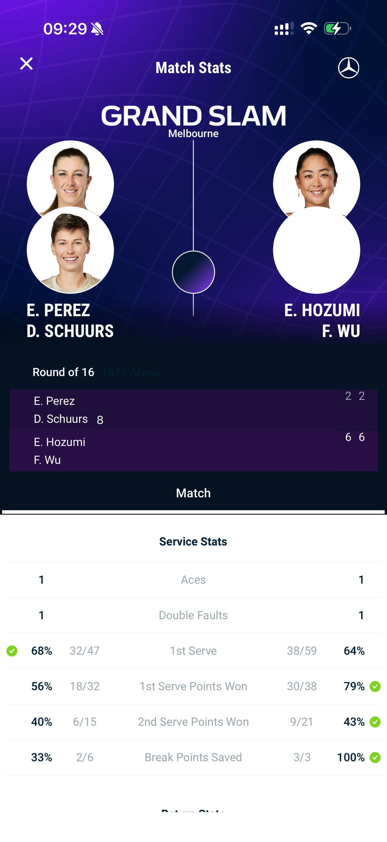 澳网2026吴芳娴进女双8强澳网女双第三轮，吴芳娴搭档穗积绘莉6比2、6比2横