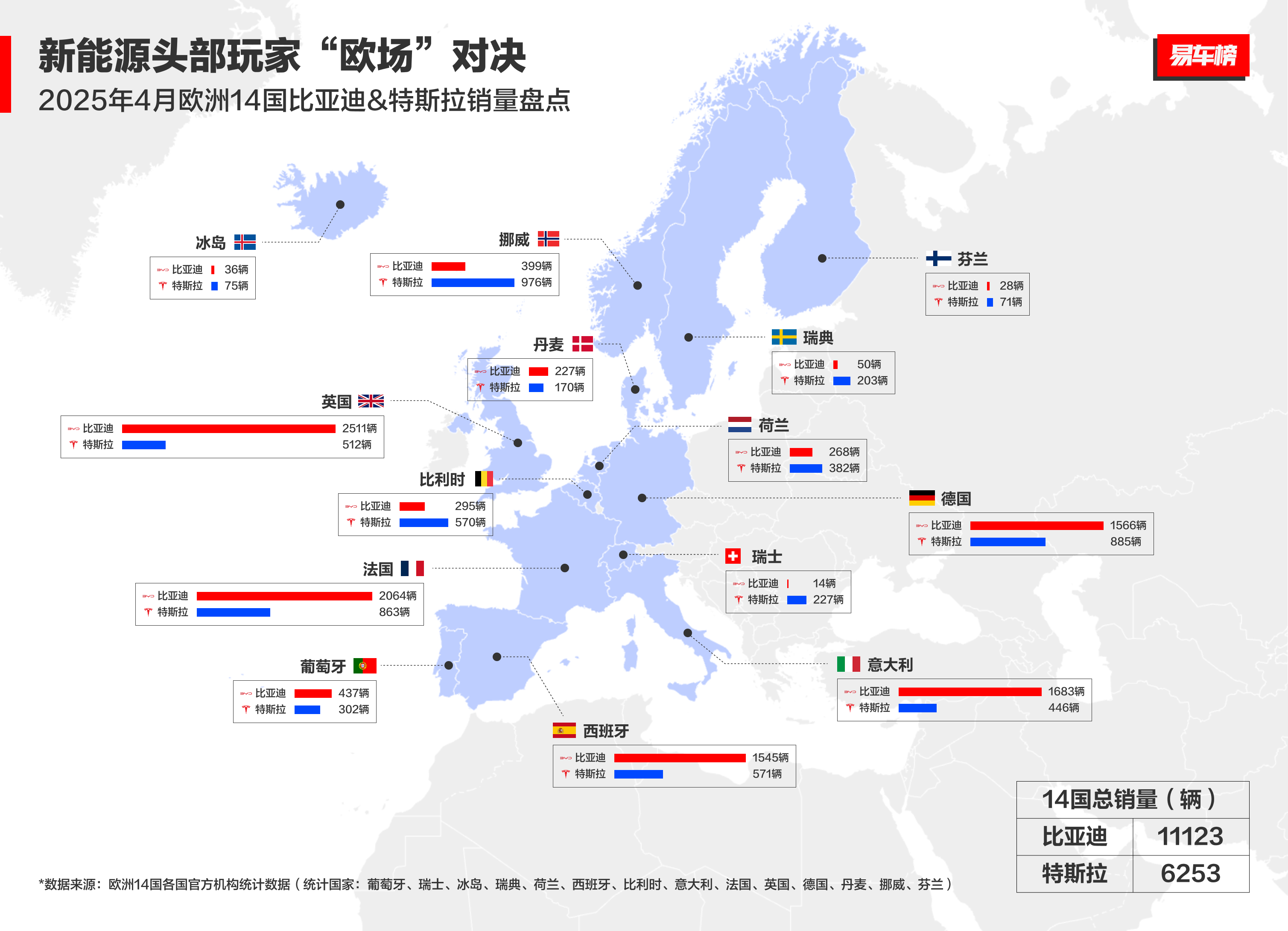牛！比亚迪4月销量亮点总结：燃爆全场，势不可挡