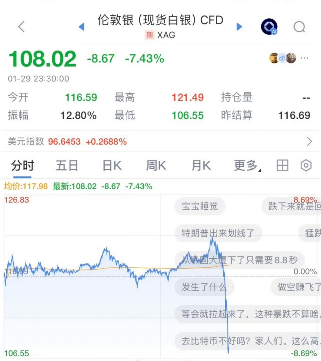 黄金闪崩超450美元，看似是市场技术性踩踏，实则是投机泡沫的必然破裂。前期疯涨透