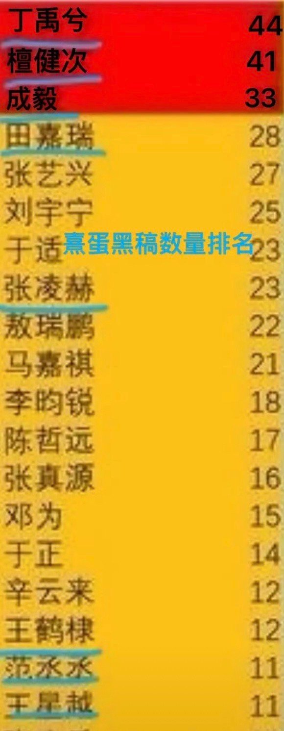 熹蛋那里投稿的男明星版本​​​