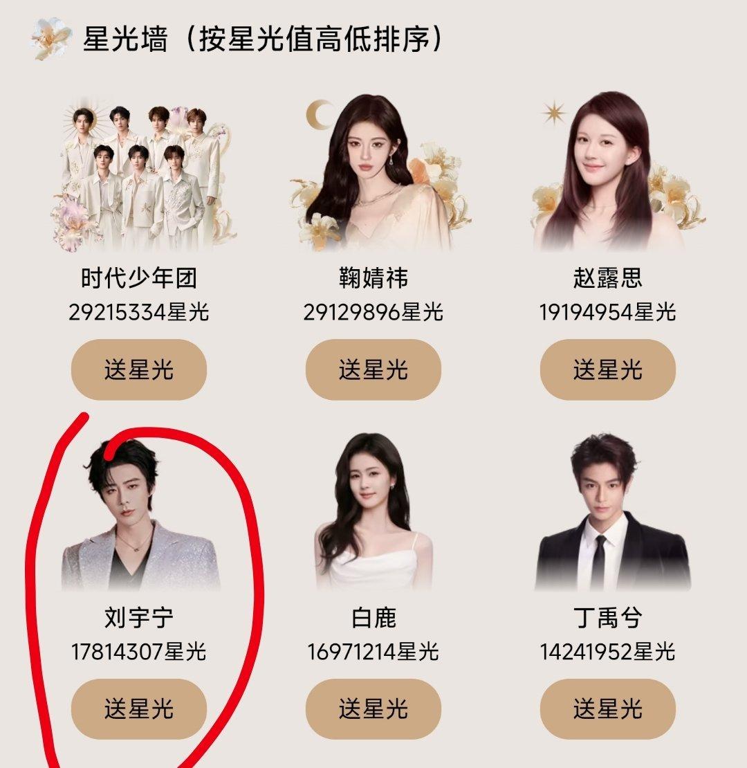 关于腾讯星光大赏，刘宇宁家也置换点儿资源，让别的粉圈帮着投投票吧，一个没注意成第
