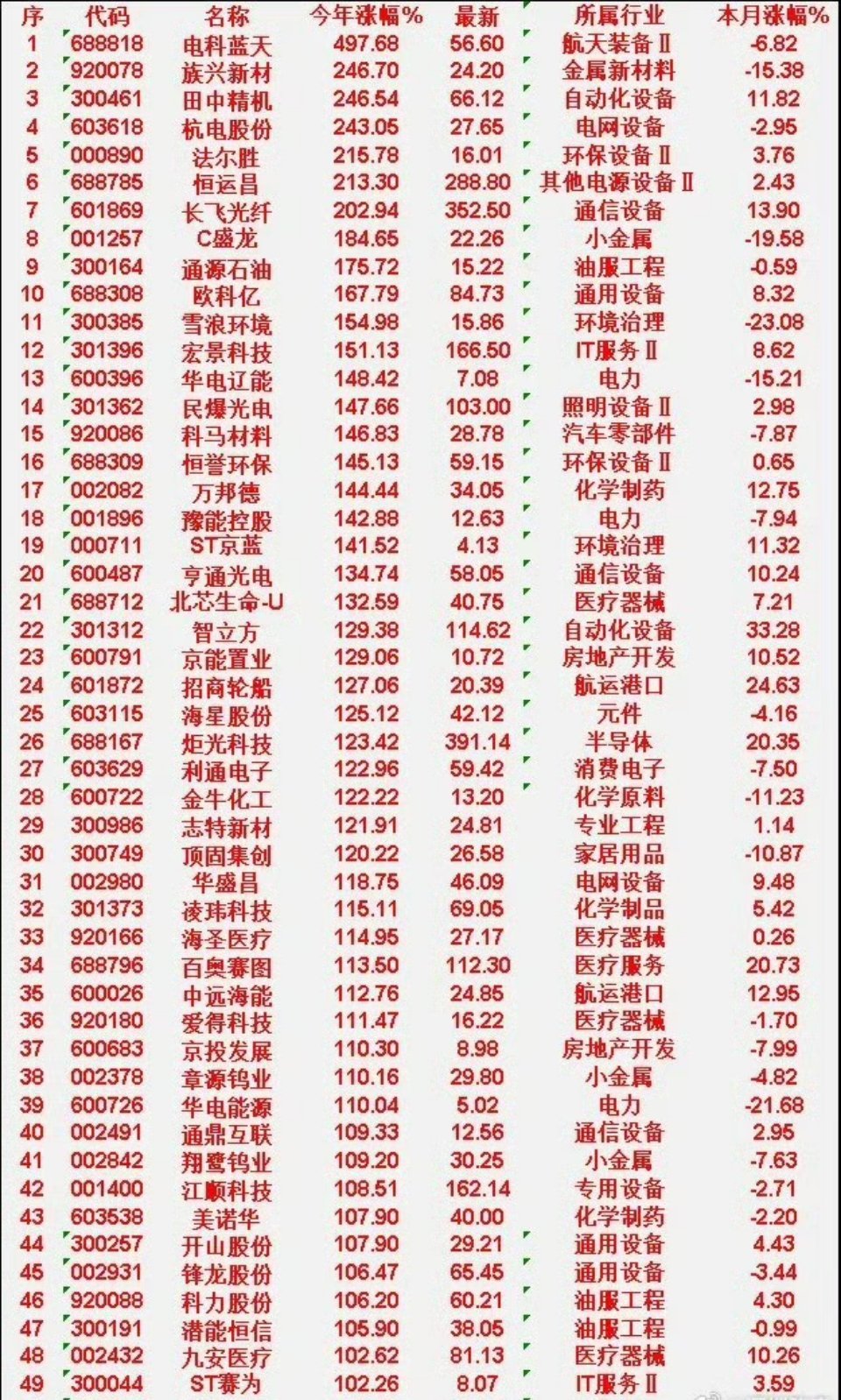 4月7日周一热门概念点评：莱美药业icon：医药领涨，量价齐升九州一轨i