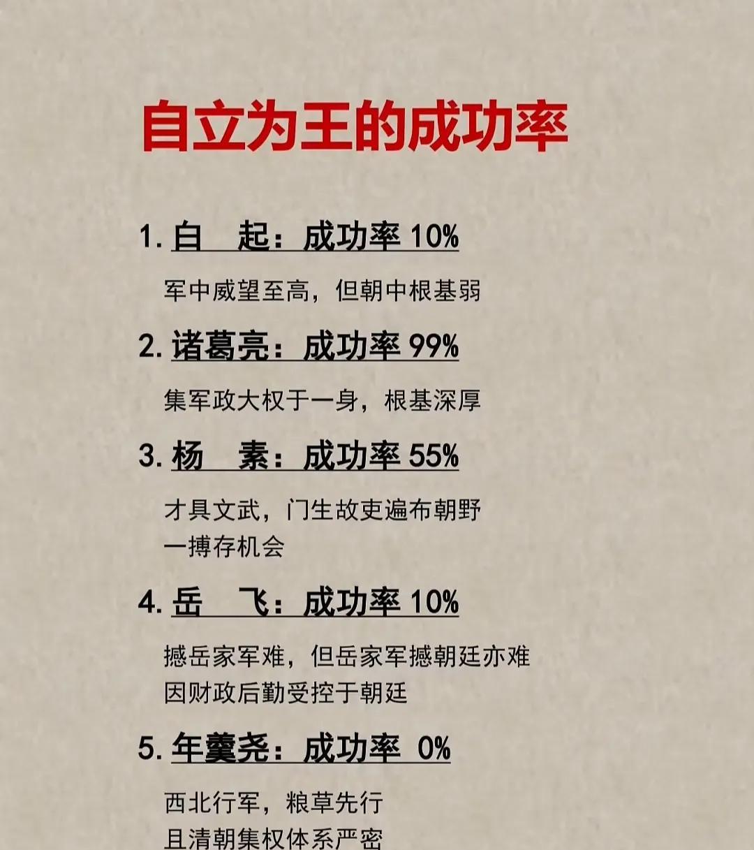 诸葛亮成功率是1000%，他只要想，简直易如反掌，所以这份忠诚更加难能可贵。
