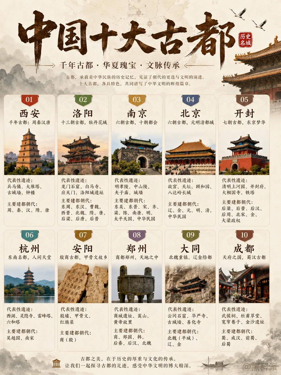 中国十大古都，你打卡过几座？