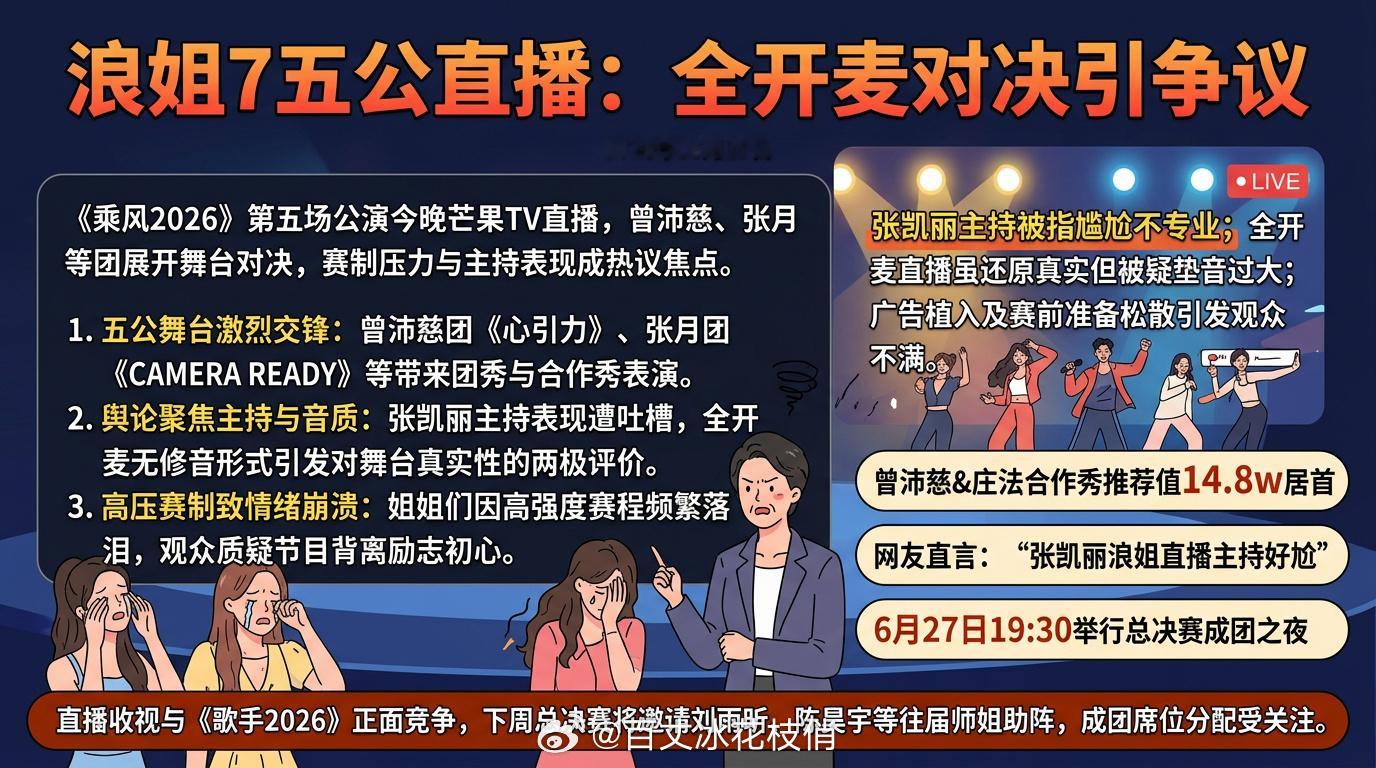 浪姐直播今晚《乘风2026》五公直播大家都看了吗？车轮战真的太刺激了！张月团《C
