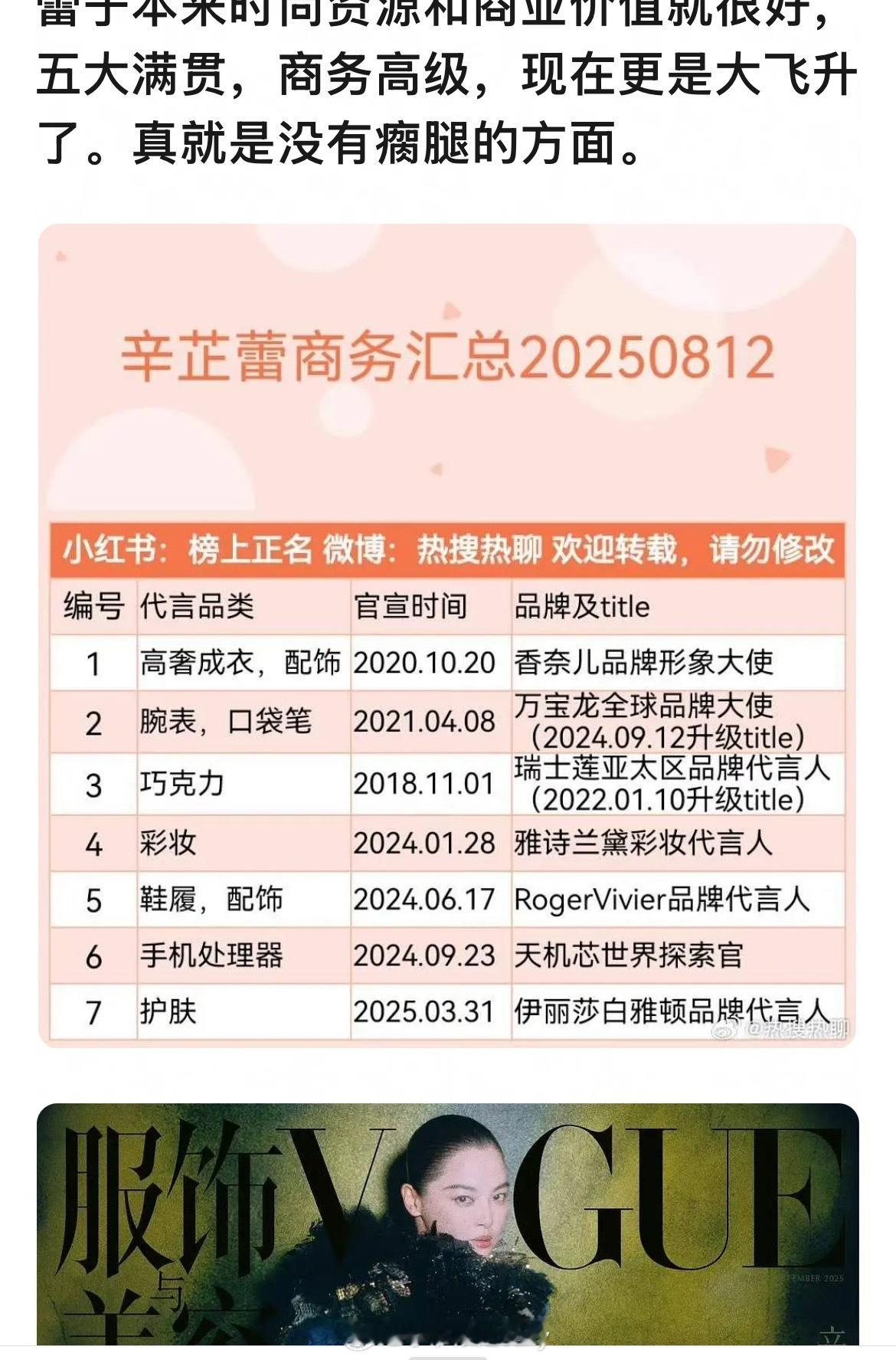 85花格局要变了蕾子本来时尚资源和商业价值就很好，五大满贯，商务高级，现在更是大