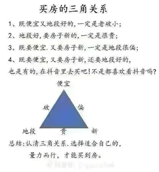 买房逻辑！这是真理。这世界上没有既要又要还要。